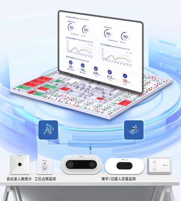 ESG智慧办公最佳实践: 空间洞察