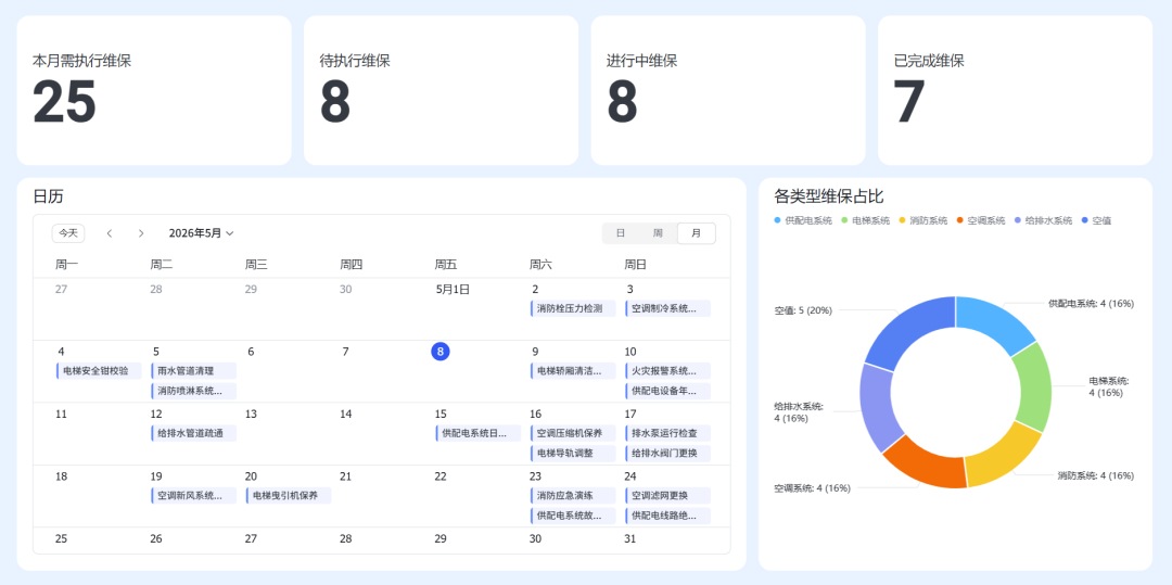 威思客FM x 飞书：让运维仪表盘“长”在办公流里
