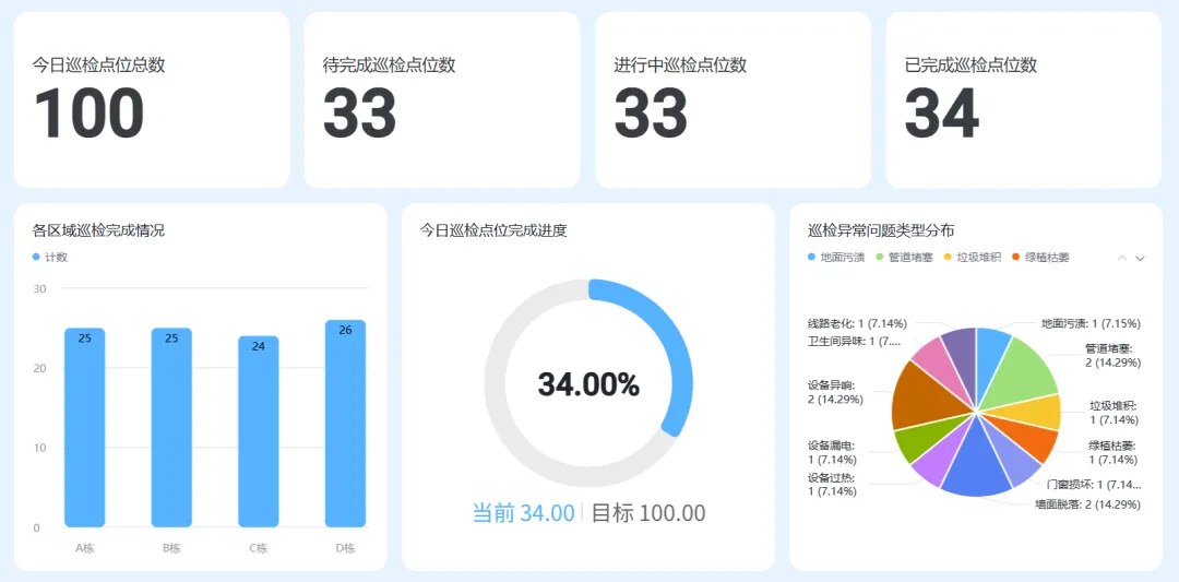 威思客FM x 飞书：让运维仪表盘“长”在办公流里