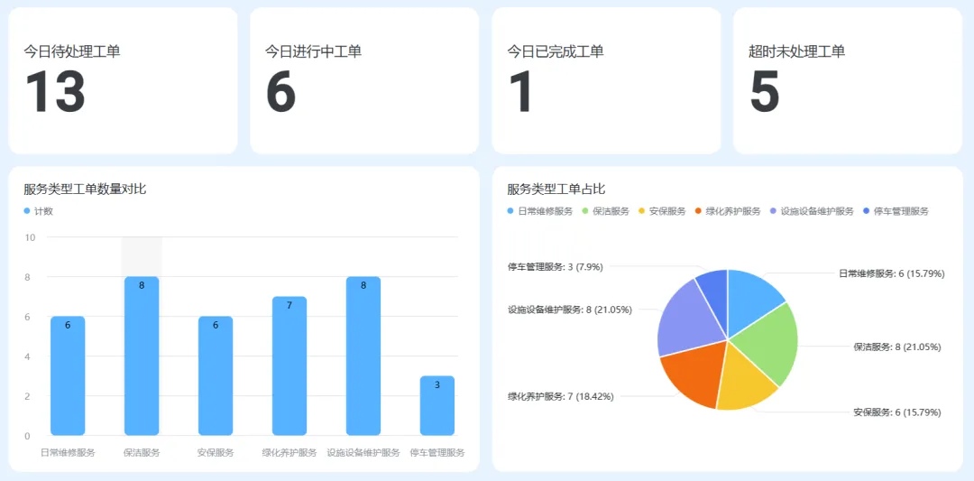 威思客FM x 飞书：让运维仪表盘“长”在办公流里