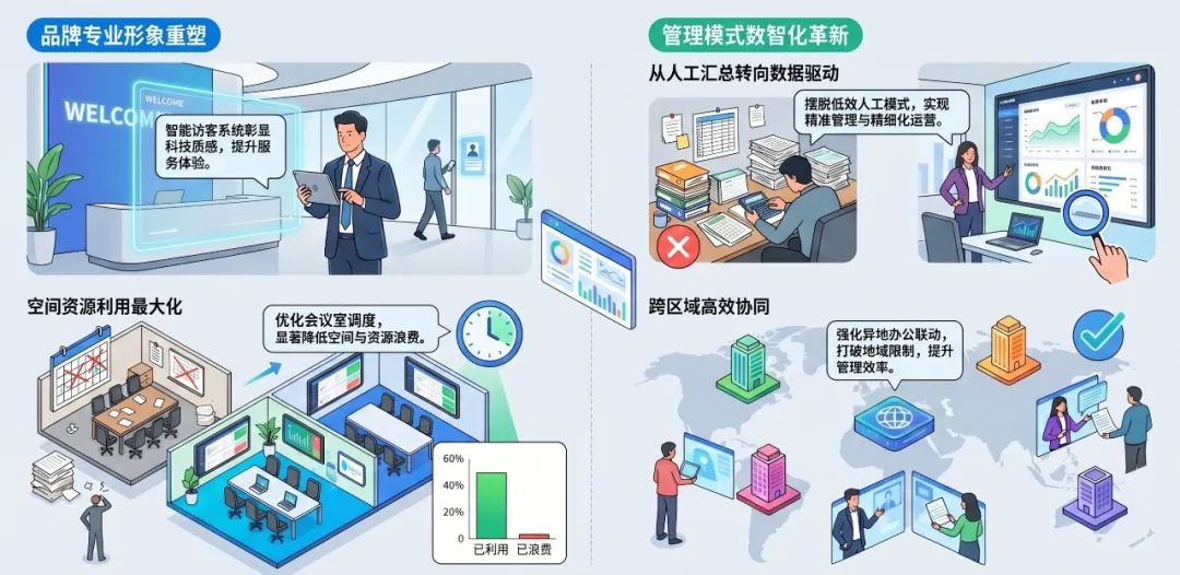 成功案例 | 地平线 × 威思客：构建一体化智能行政管理体系