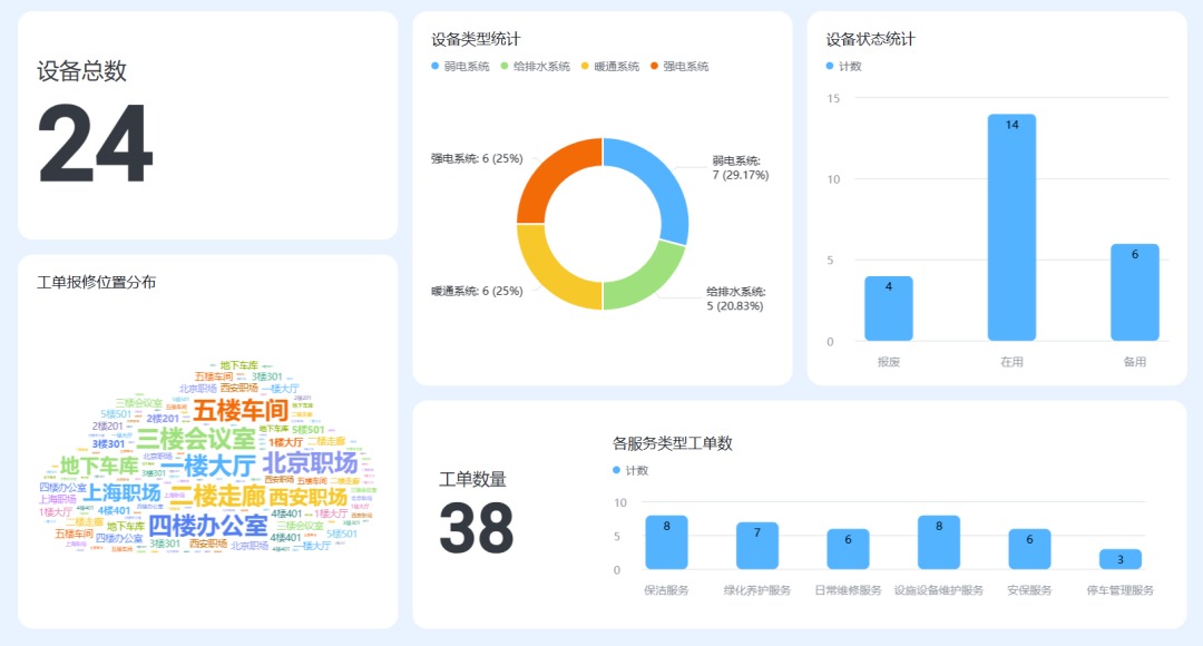 威思客FM x 飞书：让运维仪表盘“长”在办公流里